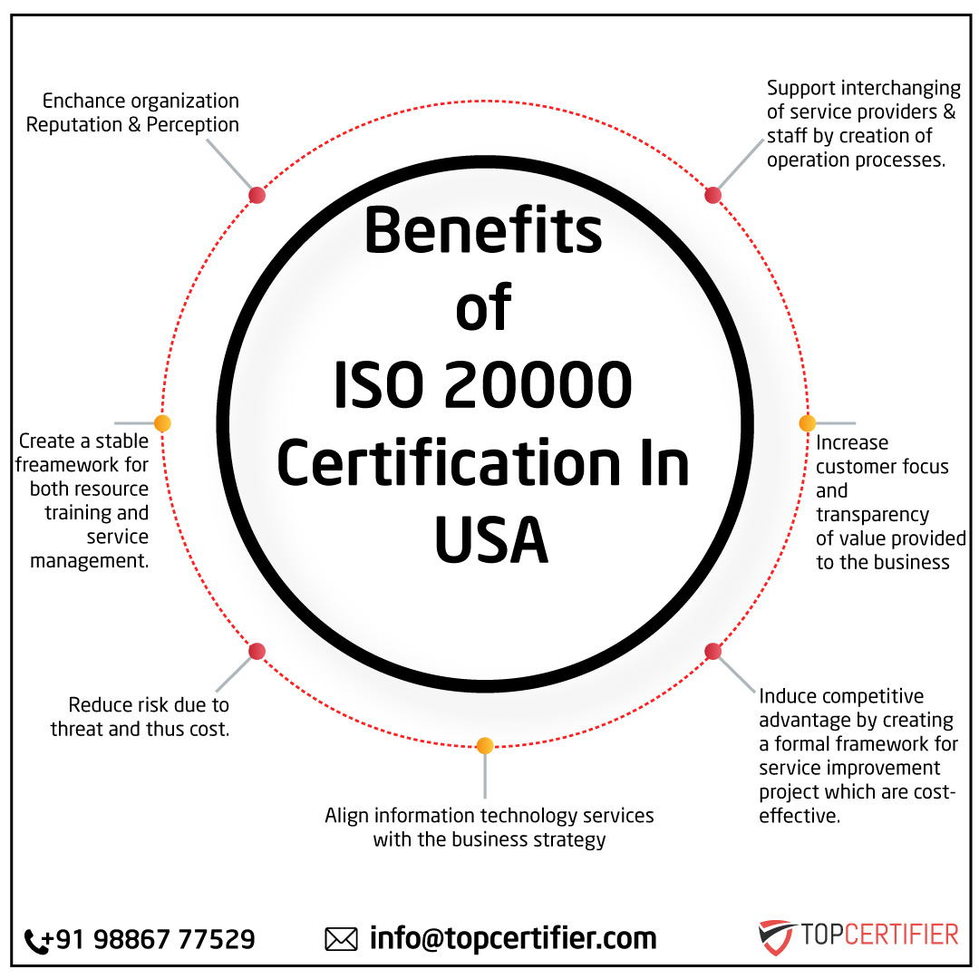 iso 45001 certification in USA